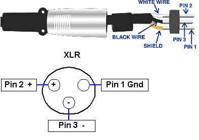 Telephone Wiring Diagram on Xlr Connector Wiring Diagram Developed By Itt Cannon Xlrs Are